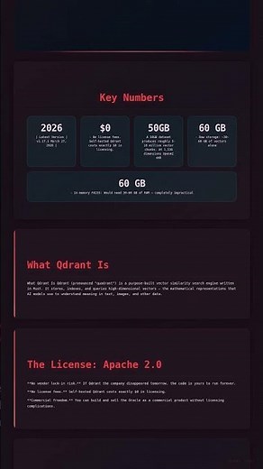 Qdrant: Blazing AI Search + Speed
