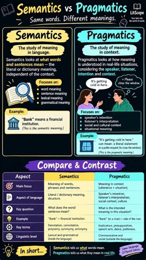 Semantics vs Pragmatics Explained in 15 Seconds | Meaning vs Context 🔍