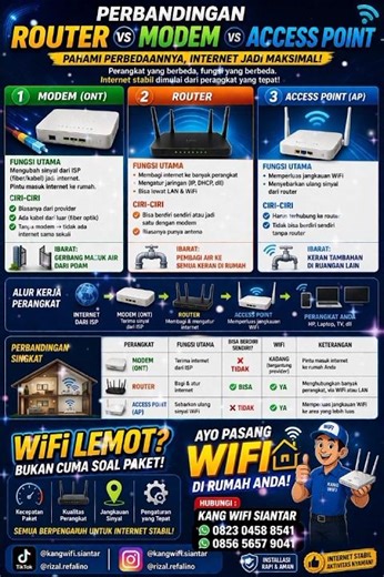 Perbandingan Router, Modem & Access Point #KangWifiSiantar #WifiSiantar#InternetSiantar