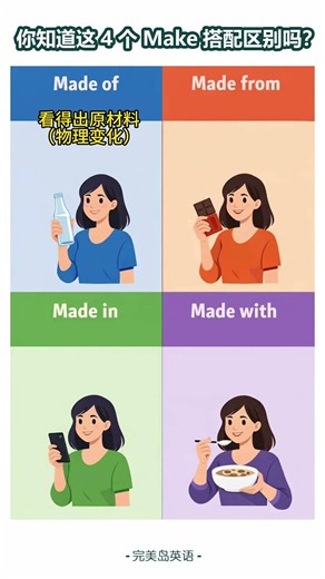 4个make介词搭配的区别 #实用英语 #英语词汇 #介词搭配