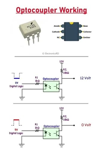 Optocoupler working example