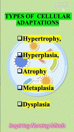 Types Of Cellular Adaptation | Pathology | Ritu Ma'am #ytviral #nursing #pathology