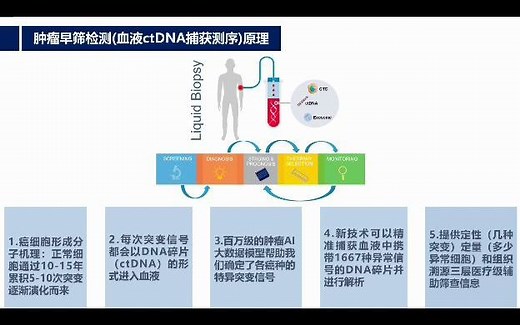 ctDNA的检测原理是什么