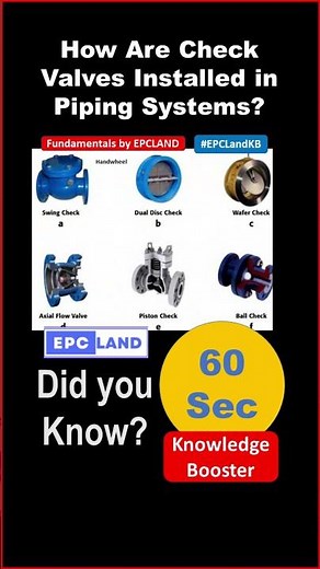 How Are Check Valves Installed in Piping Systems?