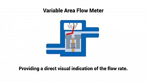 23K views · 424 reactions | FLOWMETERS TYPES ⚙️ | Petroleum encyclopedia | Facebook