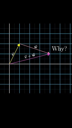 The basics of adding vectors. #math #linear-algebra