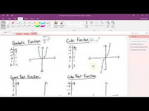 1.6-1Review of Base Functions & General Transformation Model