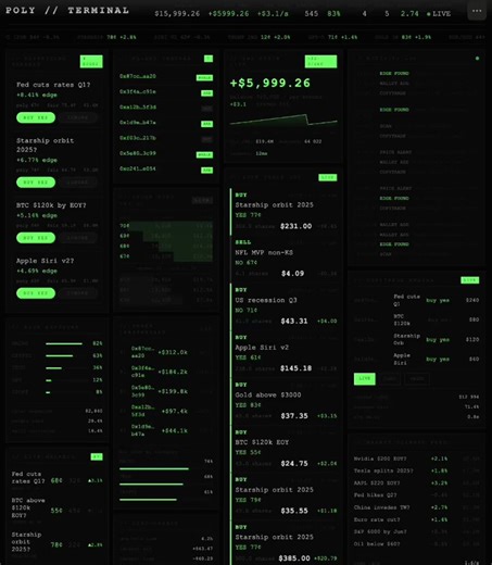 I’M DROPPING EVERYTHING AND GOING ALL-IN ON CLAUDEJust asked him to:“Look for mispriced Polymarket markets to profit from arbitrage, and spot wallets that copy these trades”Turned $600 into $10K in one 2 dayMonitored ~1k+ walletsI looked at the wallets that he scans and was shocked, here is one of them:$120 → $1.4M1,947 trades.Win rate 55%.I just realized that there are many arbitrage bots that I can't beat without code knowledgeBut I can find them and copySo Claude created a monitoring terminal