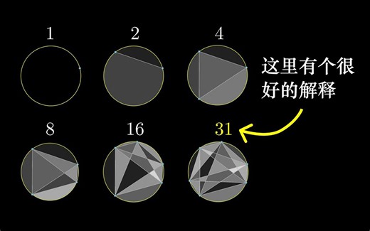 【官方双语】分圆的规律突然离了谱，这是它背后的原因（莫则圆问题）