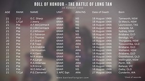 At 7:10pm on 18 August 1966, the Battle of Long Tan was over. For three and a half hours, the 108 young boys and men from Delta Company, 6th Royal Australian Regiment, including their three man team of Forward Artillery Observers from 161 Battery, 16 Field Regiment, Royal New Zealand Artillery, had fought off over 2,000 North Vietnamese and Viet Cong in the Rubber Plantation at Long Tan. Sadly, 17 young boys from Delta Company and one young Trooper from 1APC Squadron lost their lives, along with