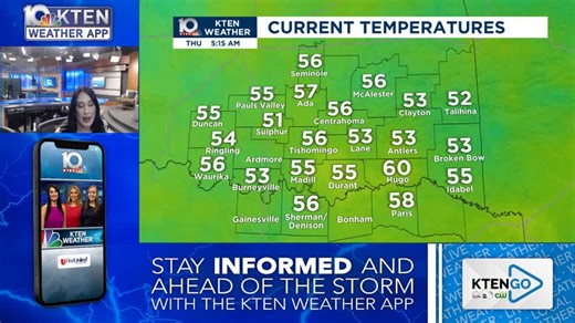 15 reactions | Lake Texoma is expected to peak by Sunday at just over 636 feet. Rain chances are backing off for the next 7 days which should pause the rise of water levels! | KTEN Weather | Facebook
