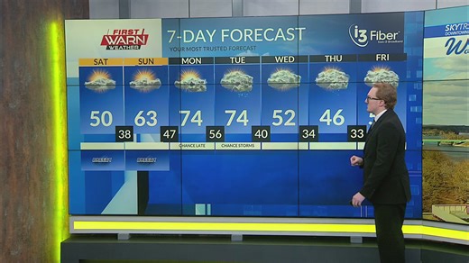 Friday late afternoon weather forecast (3/27/26)