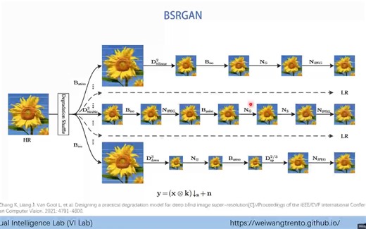 第七章 图像超分辨率 Image Super Resolution 第二讲