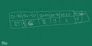 b) The following cumulative frequency table shows the marks obt... | Filo