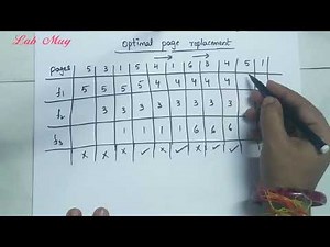 Optimal page replacement|| 49 ||Operating System in Telugu