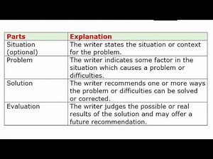 problem-solution text pattern