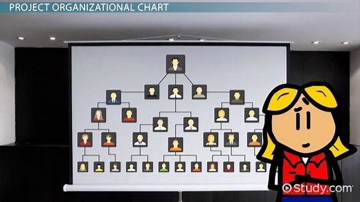 Team Assembly & Assignments in Project Management