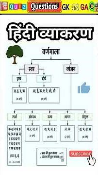 संपूर्ण हिंदी व्याकरण | Complete hindi grammar ncert, हिंदी वर्णमाला, स्वर एवं व्यंजन #shorts #viral