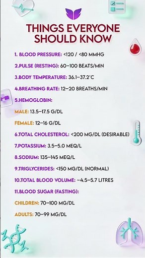 Things Everyone Should Know | Health Checkup | FULL Body Checkup - Which Test you do you need?