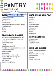 Editable Master Pantry List: Kitchen Organization Template (PDF) - Etsy UK