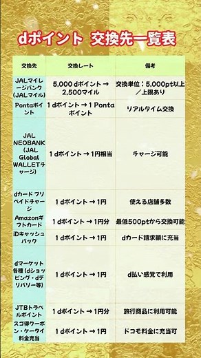 📌 dポイント交換先と交換レート完全ガイド｜マイル・Ponta・ギフト券など徹底解説