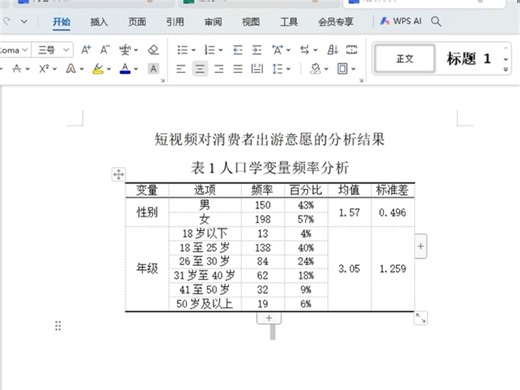运用SPSS，描述性统计分析不在话下