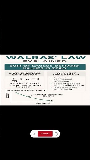 Walras’ Law Explained: Meaning, Formula, and Intuition in Economics