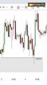 What is Order Block In Trading Tamil #forex #ict #smc