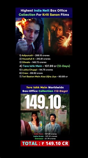 Kriti Sanon Films – Box Office Collection Breakdown (India & Worldwide)