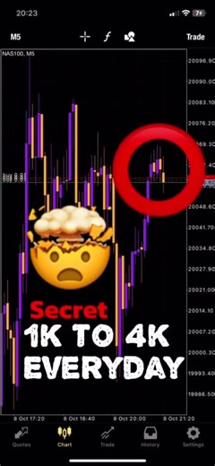 How To Make 4k Everyday Trading #forex #trading
