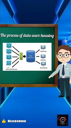 Animation Dataware housing process #DWDM