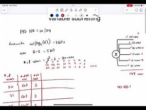 Variable Subnetting (VLSM)