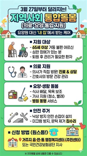 지역사회 통합돌봄,3월 27일 시행, 한국 노인 돌봄 수치 TOP 5 #쇼츠 #복지 #통합돌봄 #한국 #꿀팁