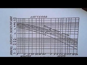 Design Discharge Using Rational Method