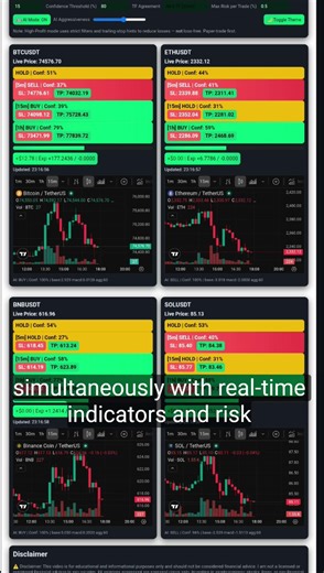 How to Read Crypto Trends Like a Pro (Step-by-Step Analysis) #cryptomarket