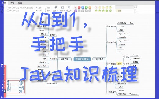 谁说3年经验拿不了20K，掌握正确梳理方法才是提高水平的关键！！