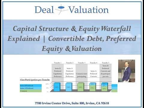 Capital Structure & Equity Waterfall Explained | Convertible Debt, Preferred Equity & Valuation