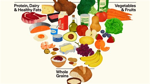 Confused by new food pyramid? Here's what you should know