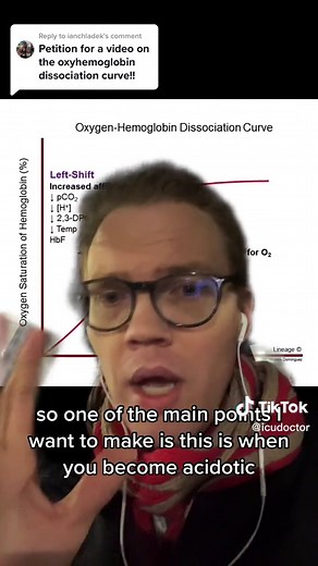 Understanding the Oxygen Dissociation Curve in Biochemistry and Physiology