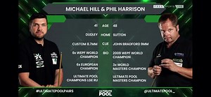 70K views · 747 reactions | 2-0 Down. 5 Minutes remaining. ⏰ Enjoy this absolute masterclass from two legends of the game!  Mick "The Machine" Hill Phil “The Farmer” Harrison  #UltimatePoolPairs | Ultimate Pool | Facebook