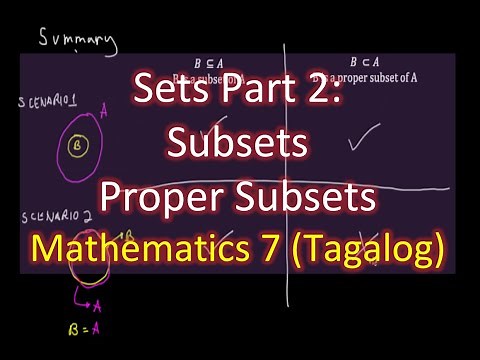 Subsets at Proper Subsets | Tagalog Math | Mathematics 7 | Sets
