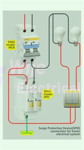 Surge Protective Device (SPD) Connection for Home | Simple Electrical Safety Guide