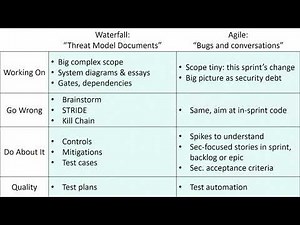 Threat Modeling in 2019