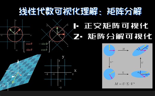 线性代数可视化理解：矩阵分解与正交矩阵