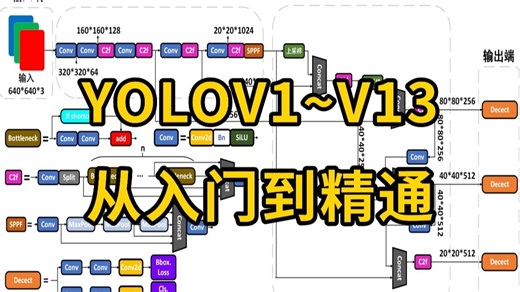 目标检测新手必学！YOLOV1~V13全系列目标检测算法从入门到精通，原理详解 项目实战！