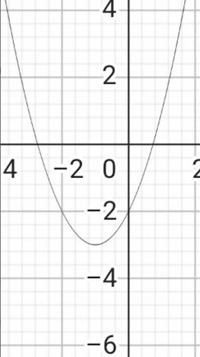 Função do Segundo Grau: Entendendo o Gráfico e os Coeficientes A, B e C #enem #exatas #reflexão