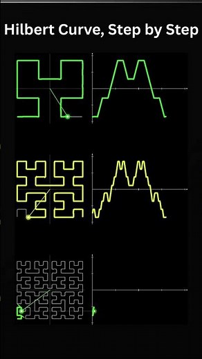 What Is a Hilbert Curve Watch It Unfold 👇