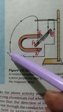Force on a current carrying conductor in a magnetic field