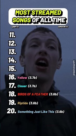 The Most Streamed Songs of All Time (Part 1) 📈