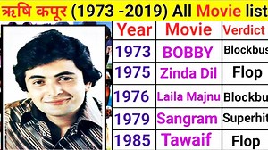 54K views · 678 reactions | Rishi kapoor all movie list | Ajooba movie | Rishi Kapoor hit & flop movies | Rishi Kapoor movie | VIRAL 55 | Facebook